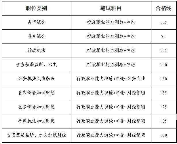 2026年江西公务员考试成绩查询入口（https://pta.jxhrss.gov.cn/#/login）