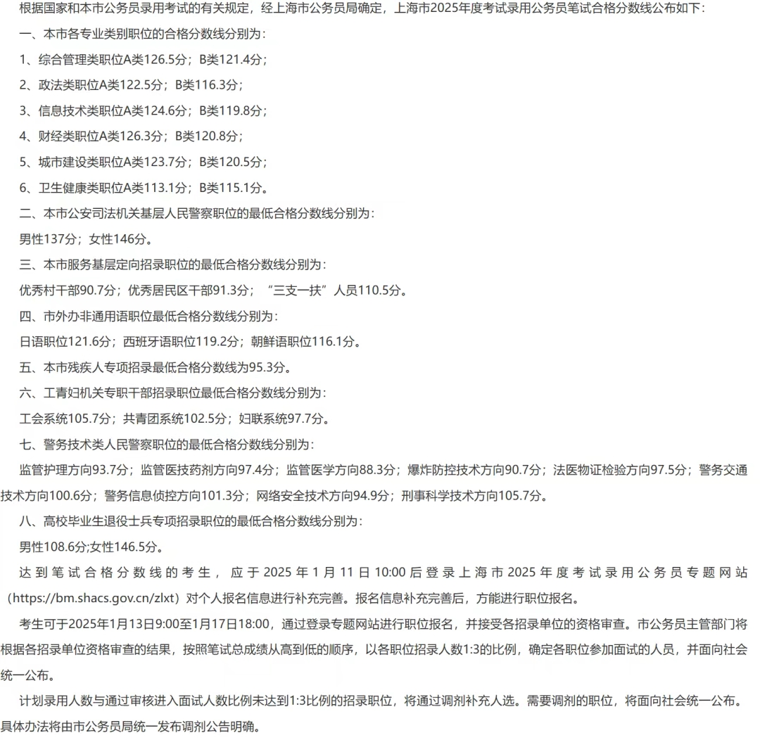 2026年上海公务员考试成绩查询入口（https://bm.shacs.gov.cn/zlxt）