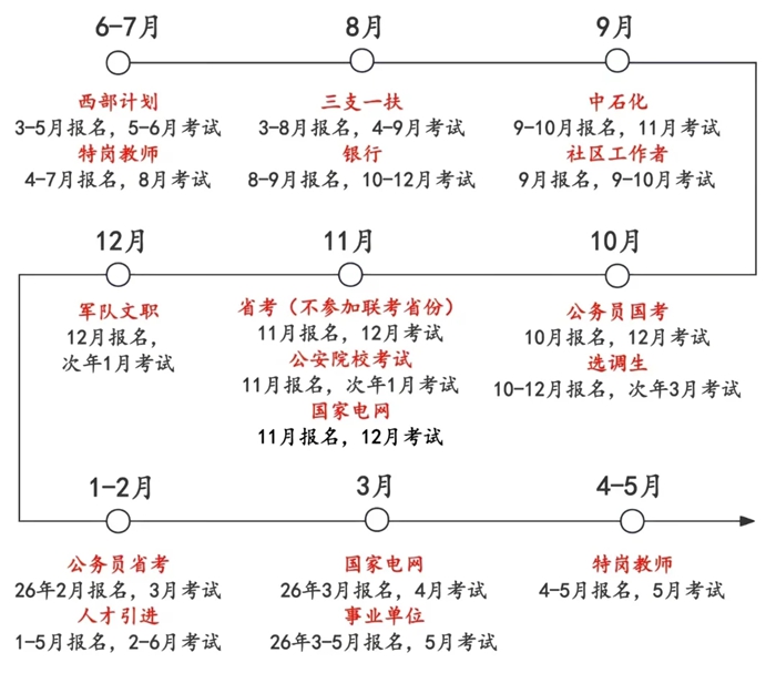 2026年全国各省市公务员考试成绩查询入口一览表