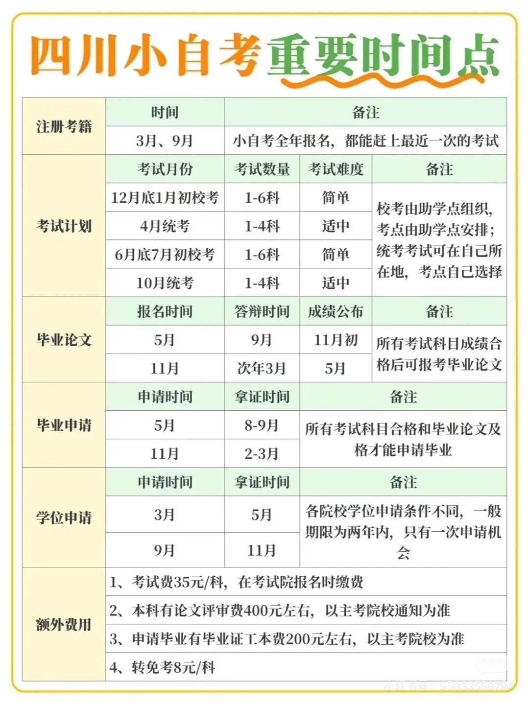 四川省2026年上半年自考时间表,具体是什么时候？