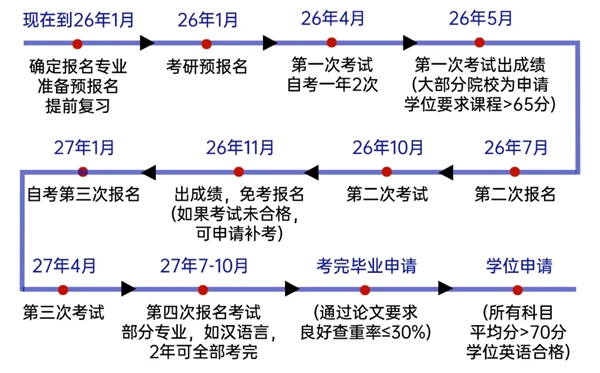 江西省2026年上半年自考时间表,具体是什么时候?