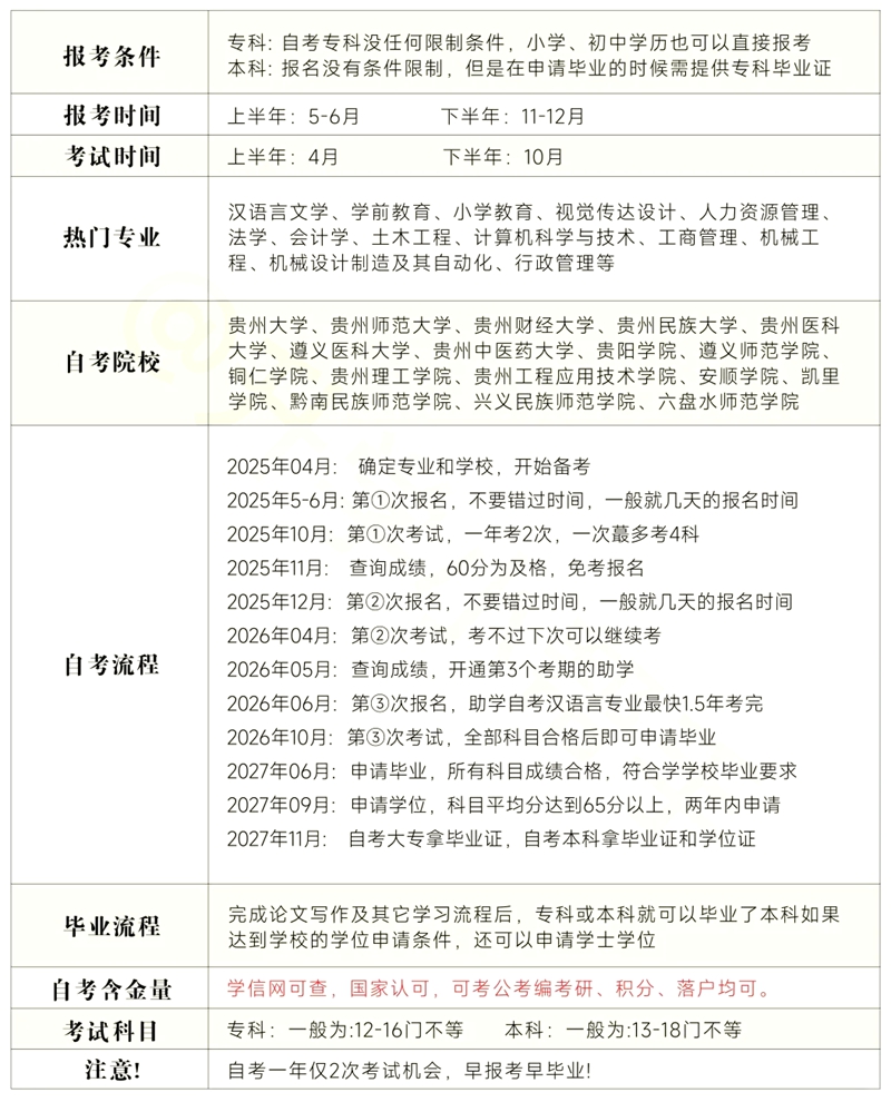 贵州省2026年上半年自考时间表,具体是什么时候?