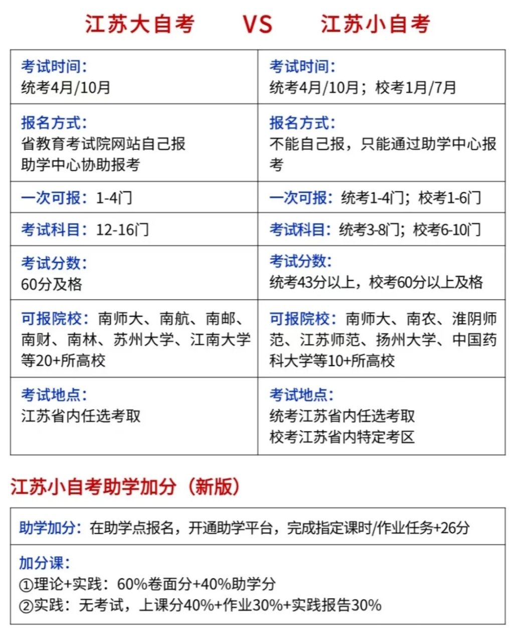 江苏省2026年上半年自考时间表,具体是什么时候?