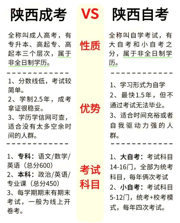 陕西省2026年上半年自考时间表,具体是什么时候?