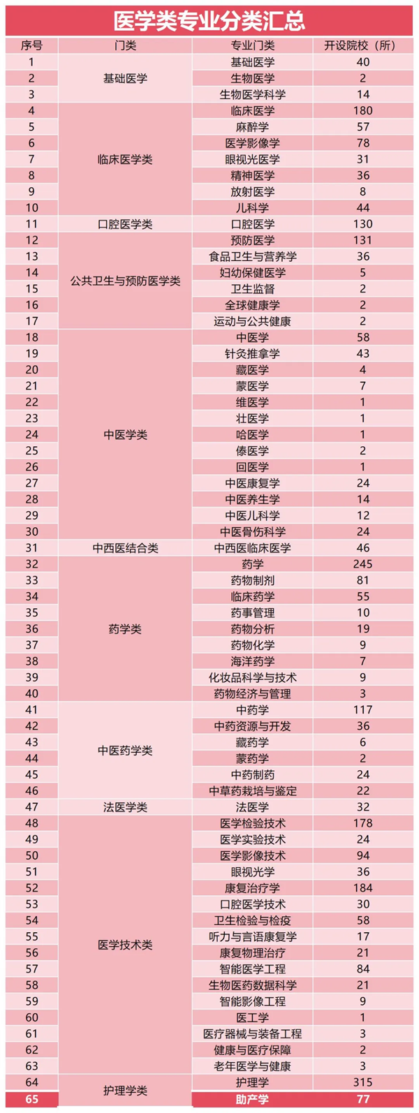 2026年全国医药类大学排名一览表,最新排行榜前50名