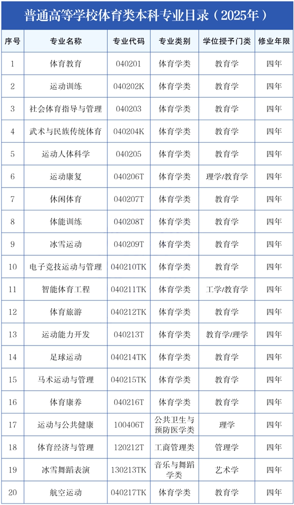 2026年全国体育类大学排名一览表,有没有985高校