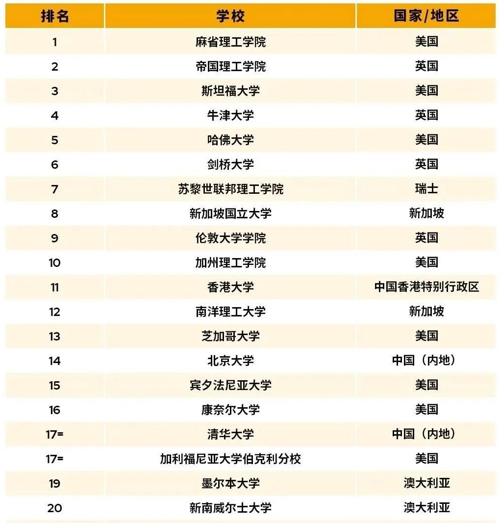 2026年北京大学世界排名第几位,北京大学全球排名多少
