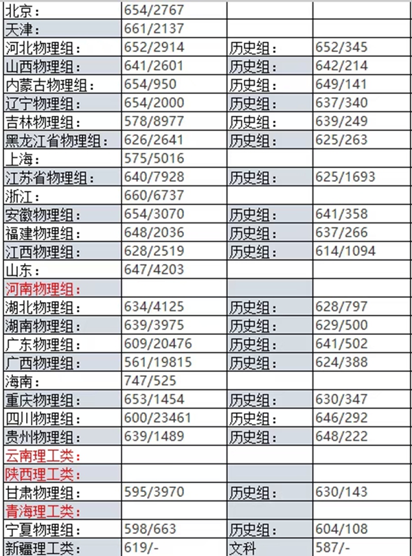 2026武汉大学全国排名第几(武大最新排行榜)