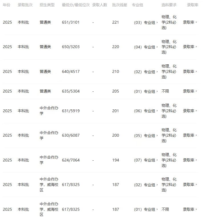 2026北京交通大学全国排名第几(北交大最新排行榜)