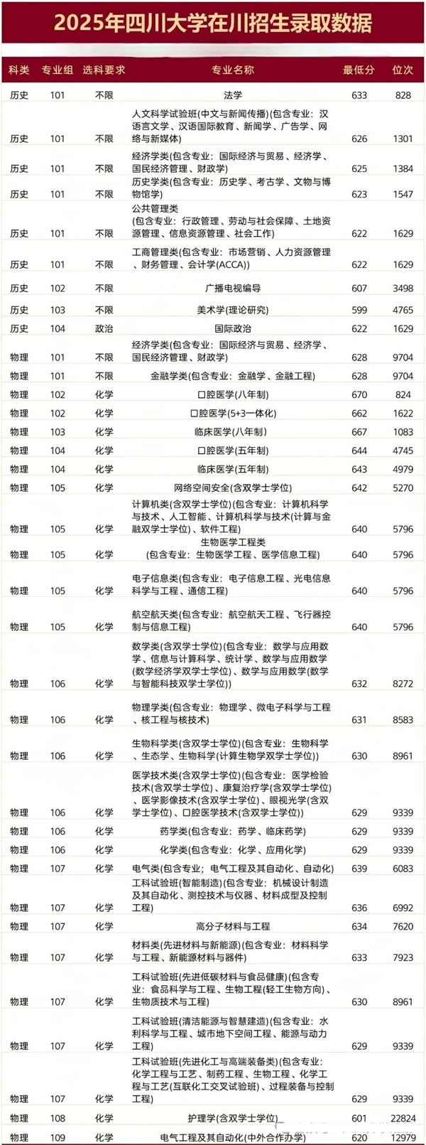 2026四川大学全国排名第几(川大最新排行榜)