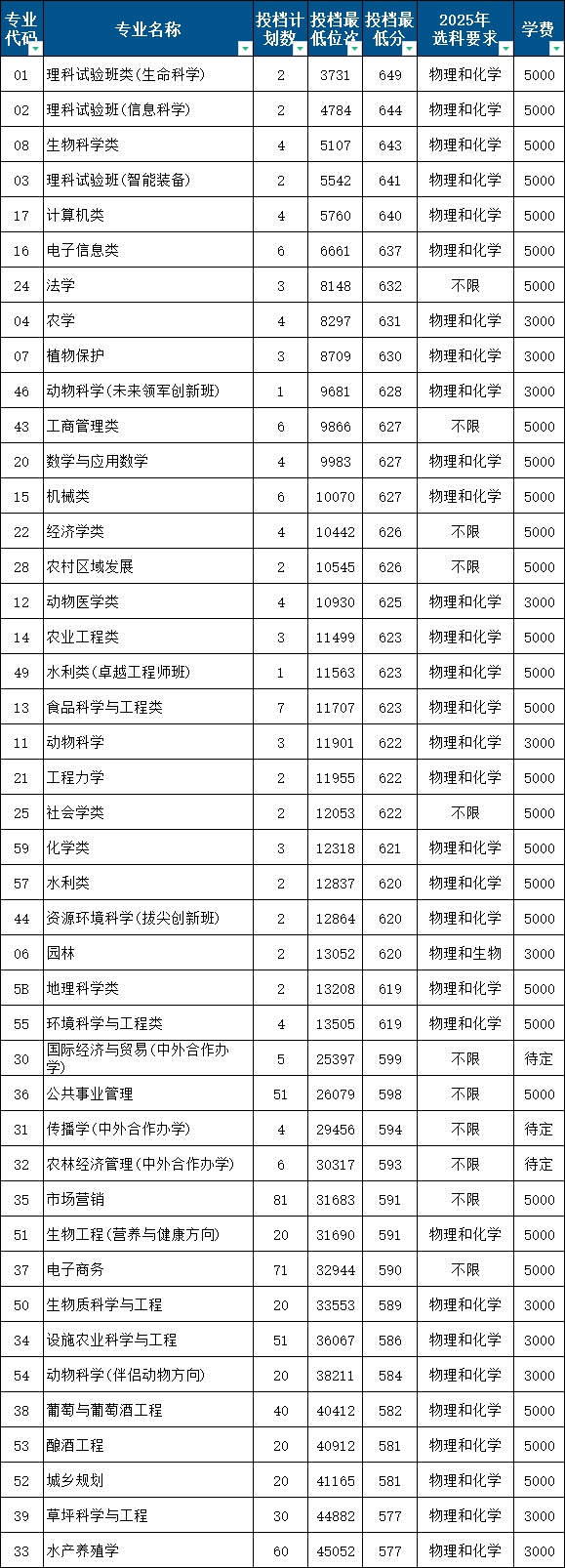 2026中国农业大学全国排名第几(中国农大最新排行榜)