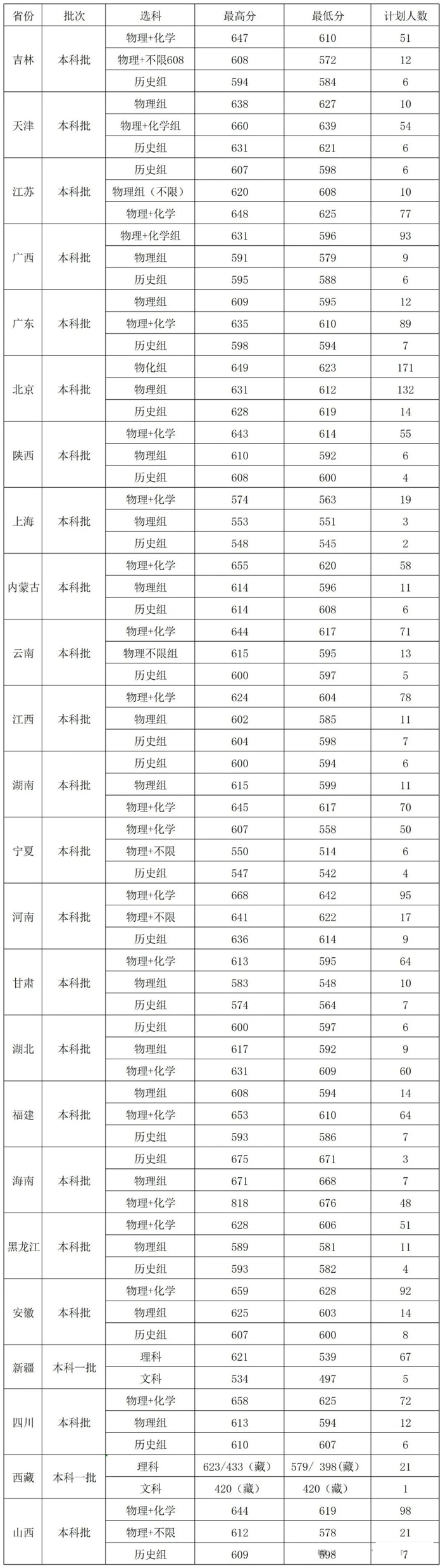 2026华北电力大学全国排名第几(华电最新排行榜)