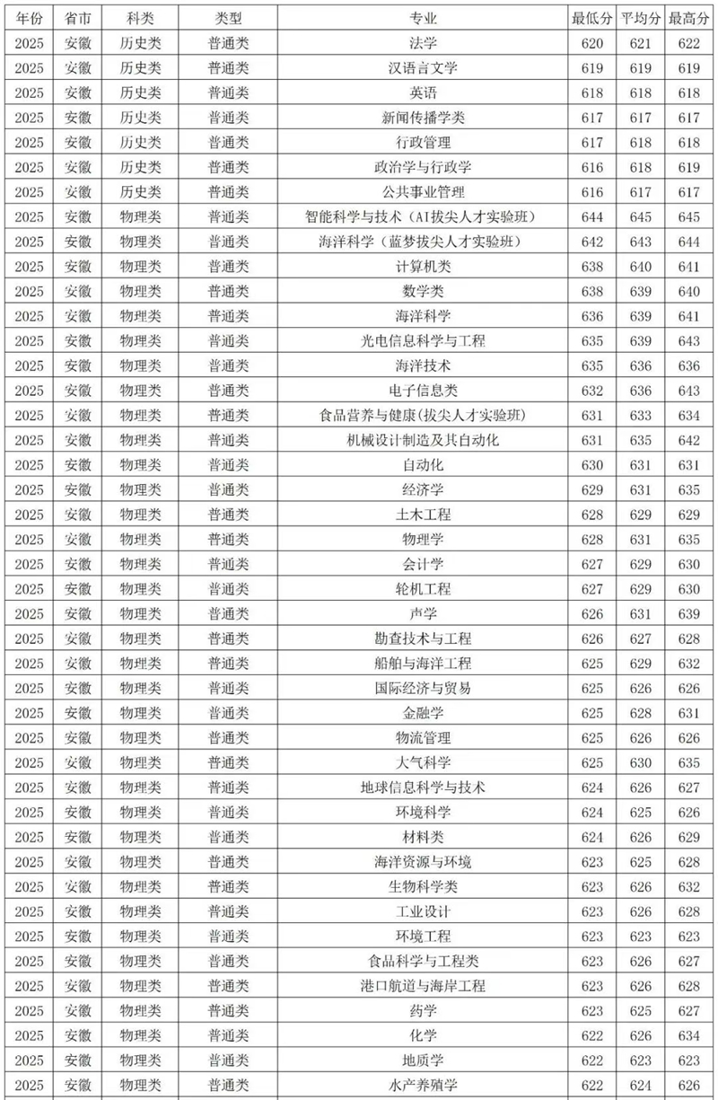 2026中国海洋大学全国排名第几(最新排行榜)