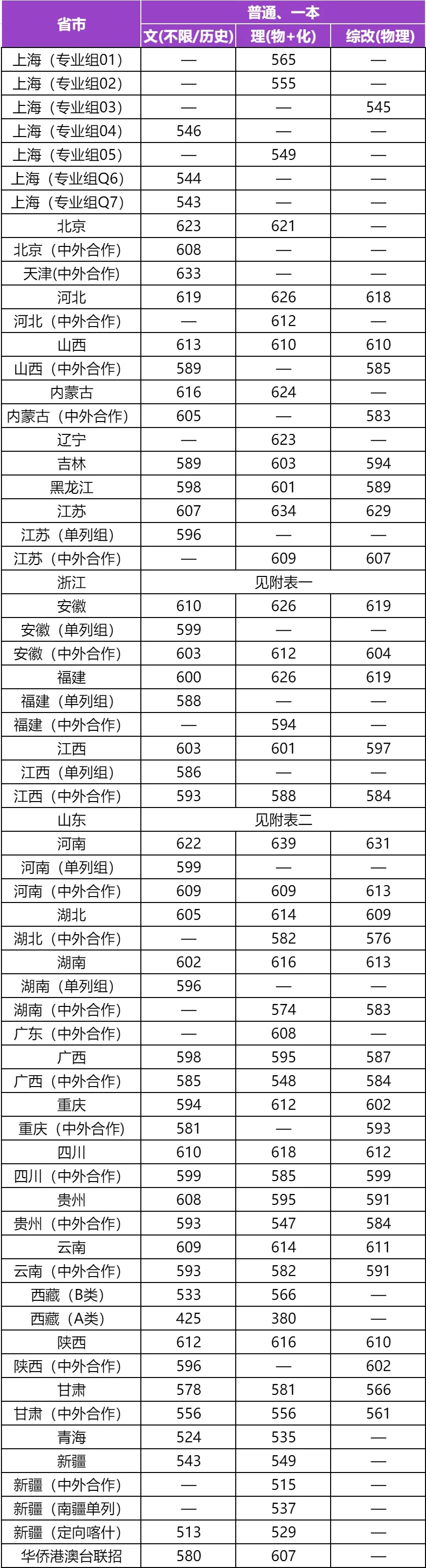 2026上海大学全国排名第几(最新排行榜)