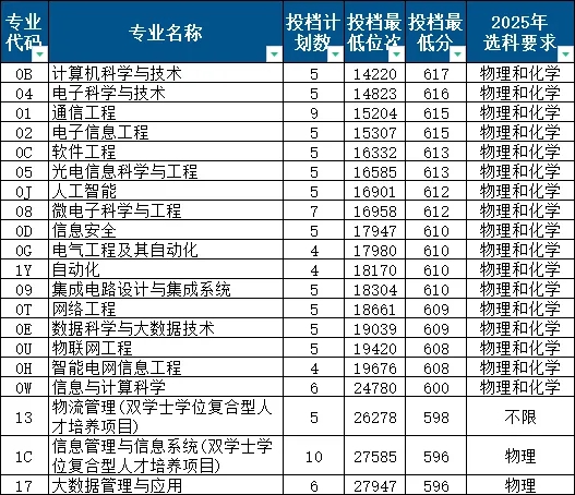 2026南京邮电大学排名全国第几位(南京邮电最新排行榜)