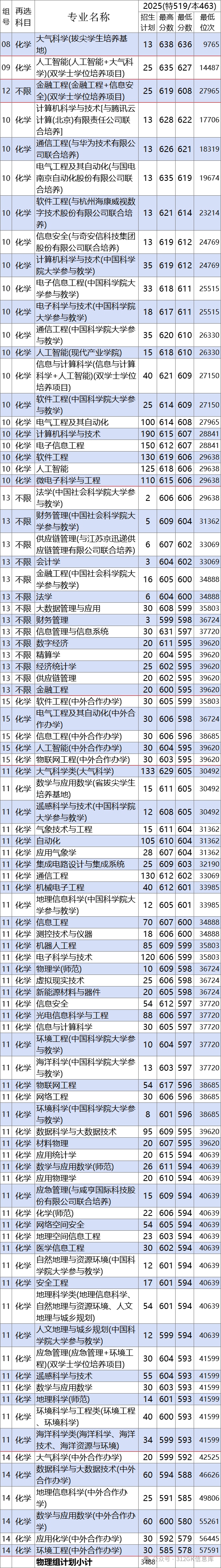 2026南京信息工程大学排名全国第几位(最新排行榜)
