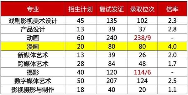 2026北京电影学院排名全国第几位(最新排行榜)