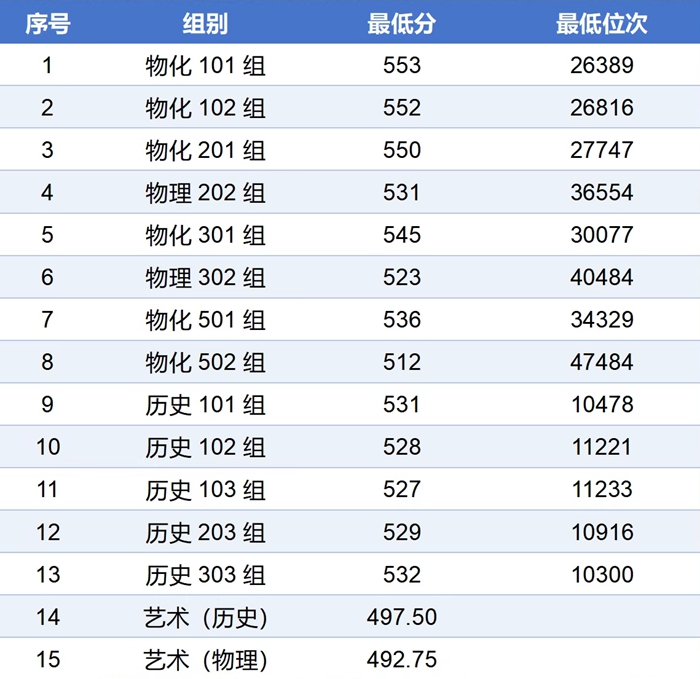 2026西安邮电大学排名全国第几位(最新排行榜)