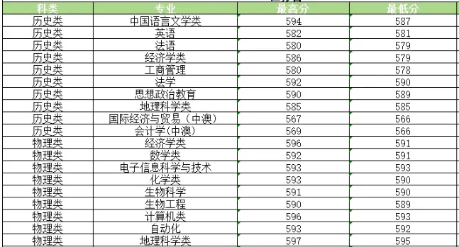 2026河南大学排名全国第几位(最新排行榜)