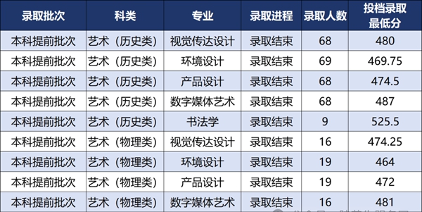 2026西安工业大学排名全国第几位(最新排行榜)