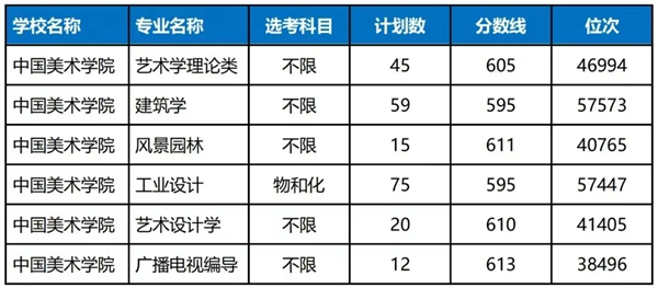 2026中国美术学院排名全国第几位(最新排行榜)