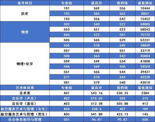 2026南昌航空大学排名全国第几位(最新排行榜)