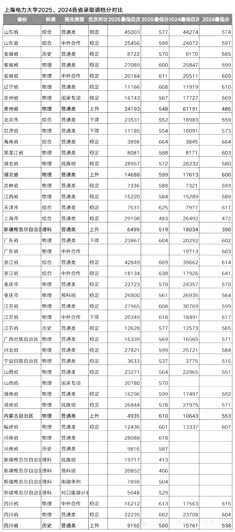 2026上海电力大学排名全国第几位(最新排行榜)