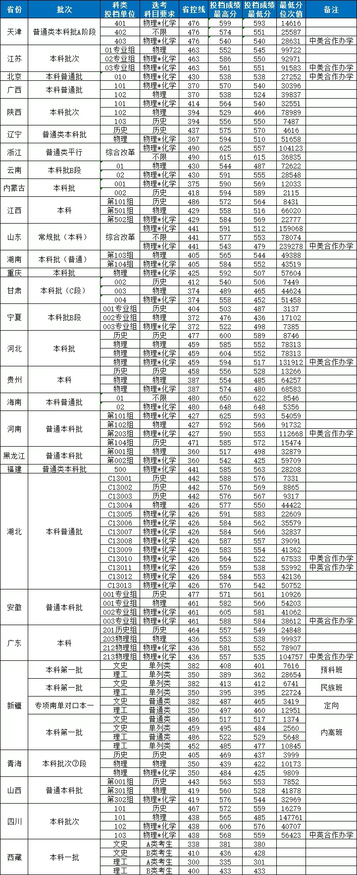 2026湖北工业大学排名全国第几位(最新排行榜)