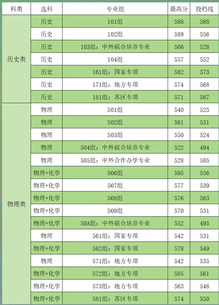 2026华东交通大学排名全国第几位(最新排行榜)