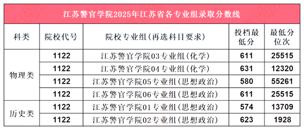 2026南京警察学院排名全国第几位(最新排行榜)