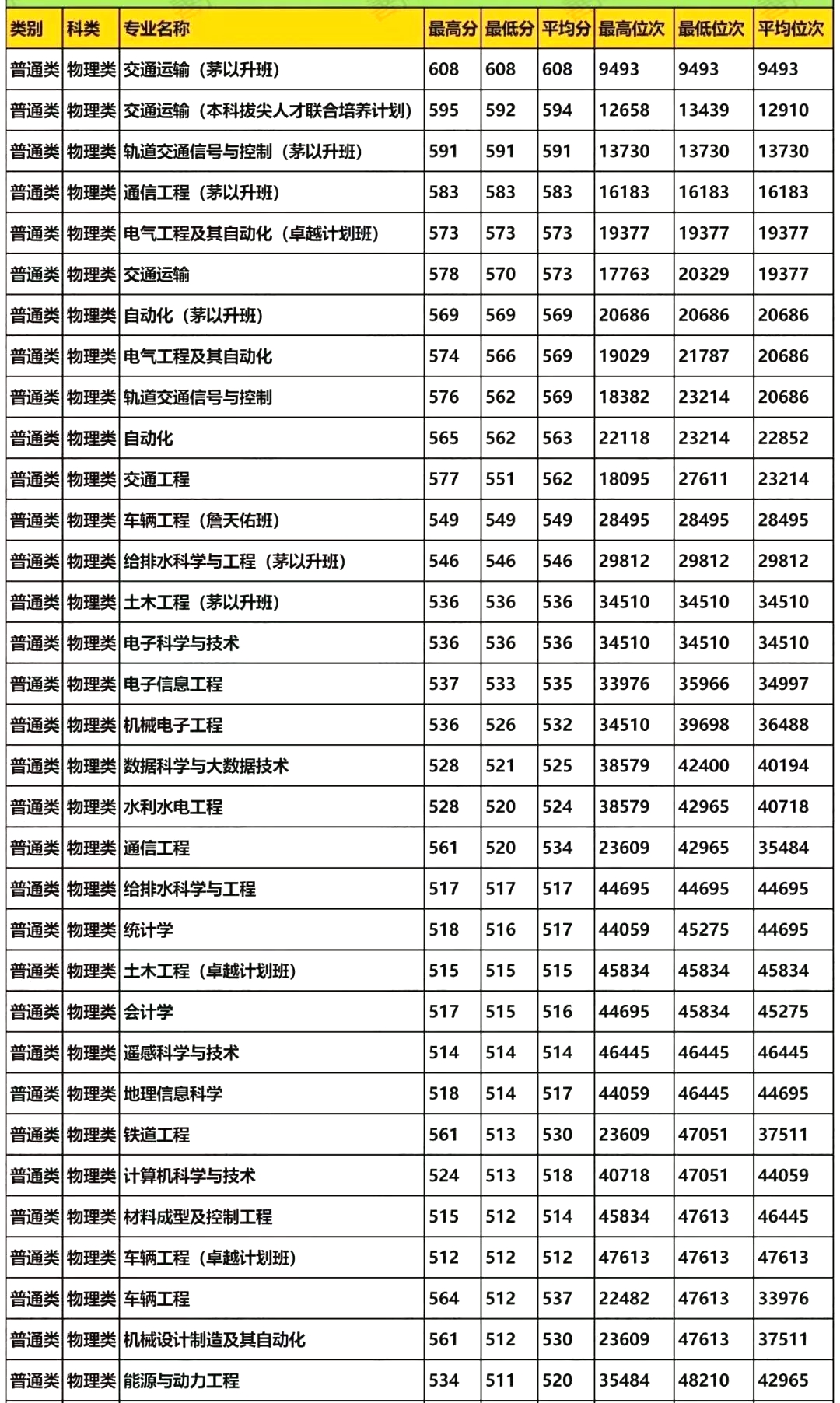 2026兰州交通大学排名全国第几位(最新排行榜)