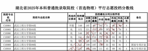 2026武汉工程大学排名全国第几位(最新排行榜)