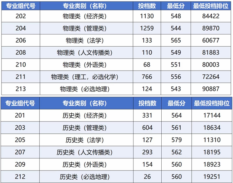 2026广东财经大学排名全国第几位(最新排行榜)