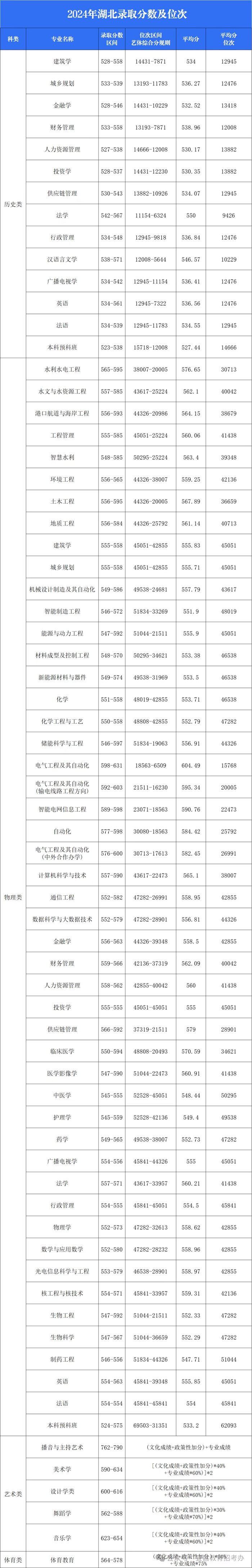 2026三峡大学排名全国第几位(最新排行榜)