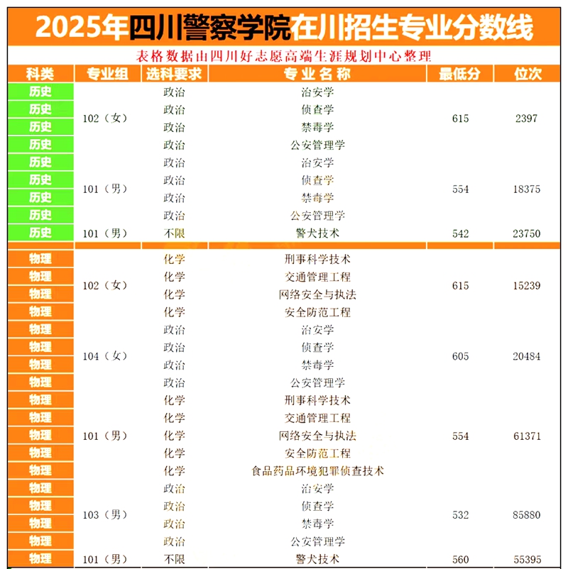 四川警察学院排名全国第几位(2026最新排行榜)