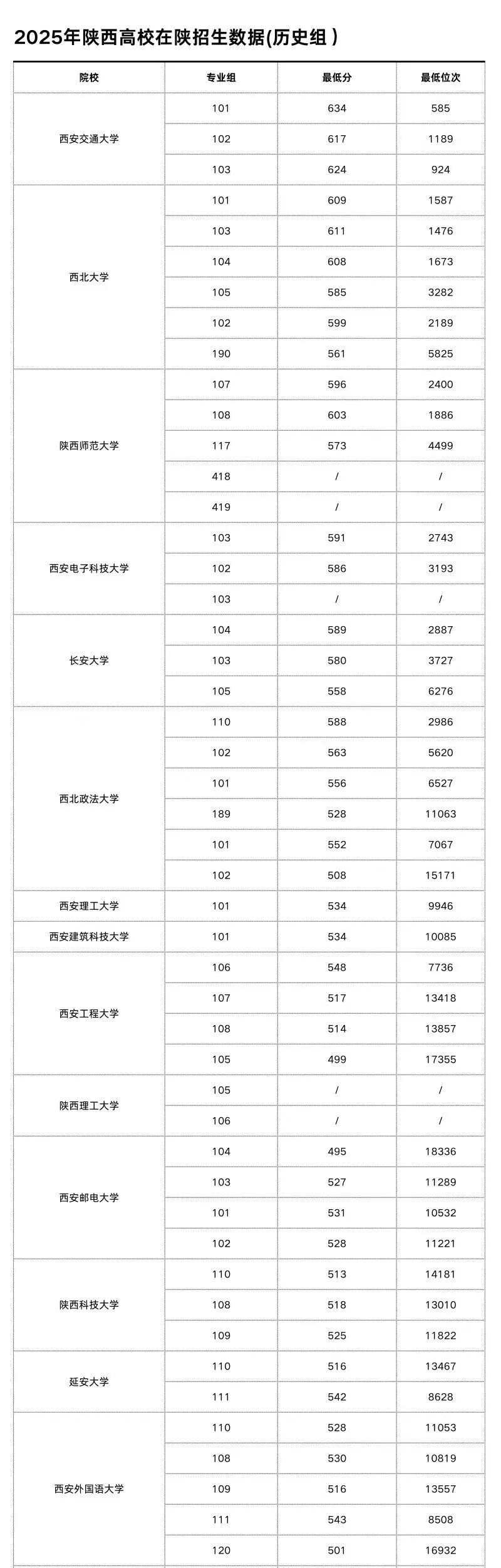 西安外国语大学排名全国第几位(2026最新排行榜)