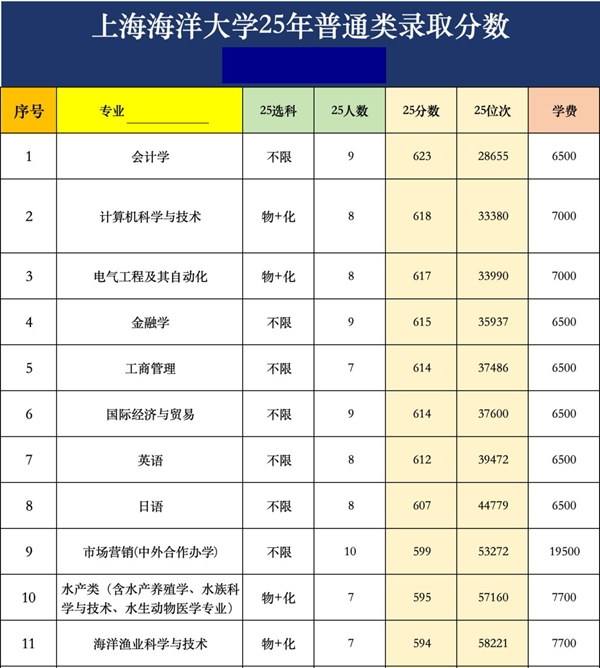 上海海洋大学排名全国第几位(2026最新排行榜)
