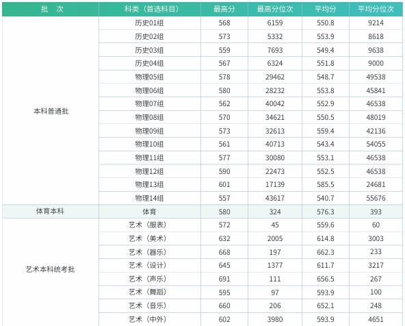 江汉大学排名全国第几位(2026最新排行榜)
