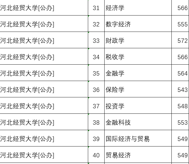 河北经贸大学排名全国第几位(2026最新排行榜)