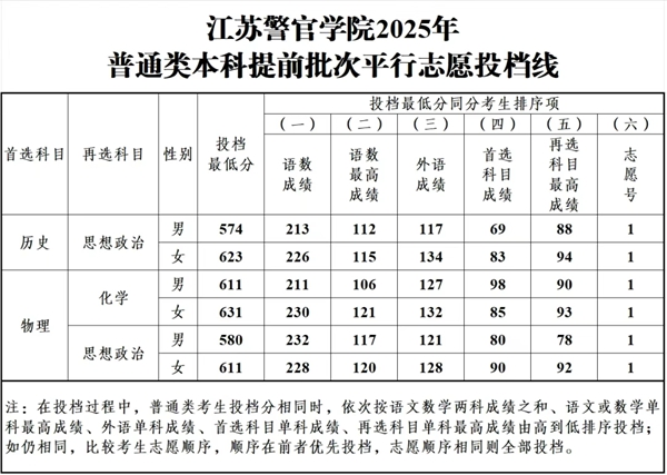 江苏警官学院排名全国第几位(2026最新排行榜)