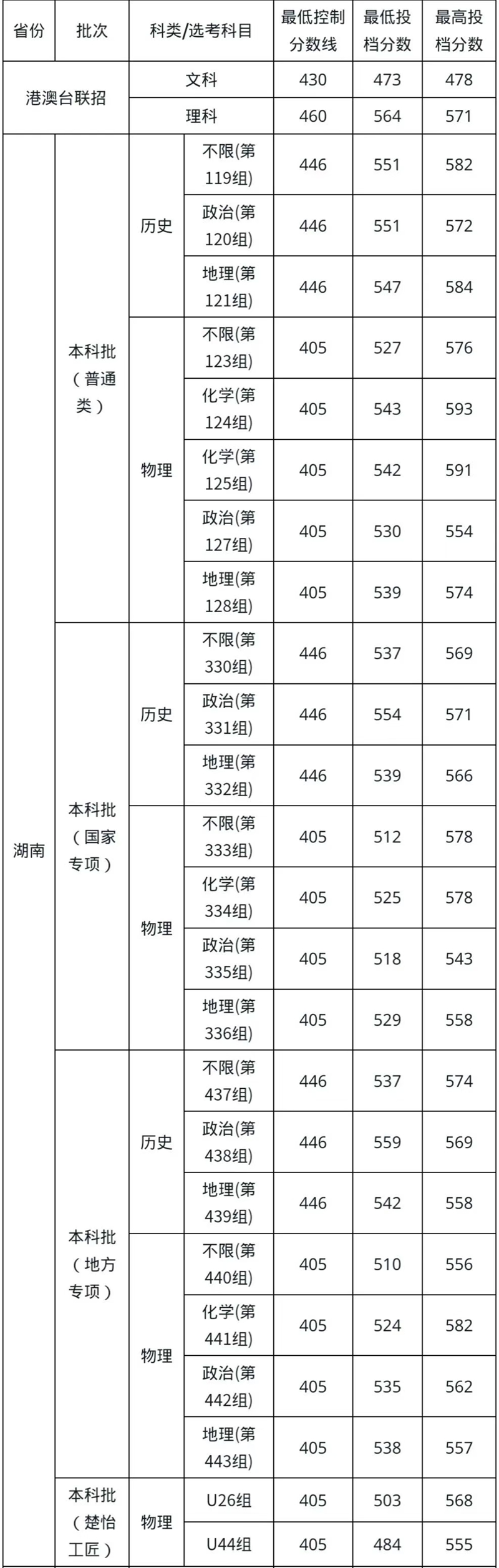 湖南科技大学排名全国第几位(2026最新排行榜)