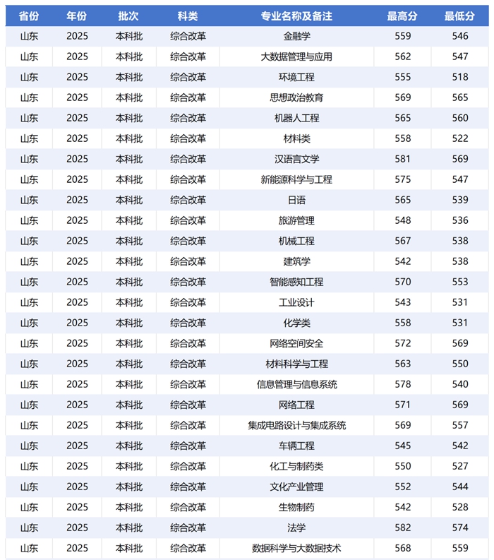 济南大学排名全国第几位(2026最新排行榜)