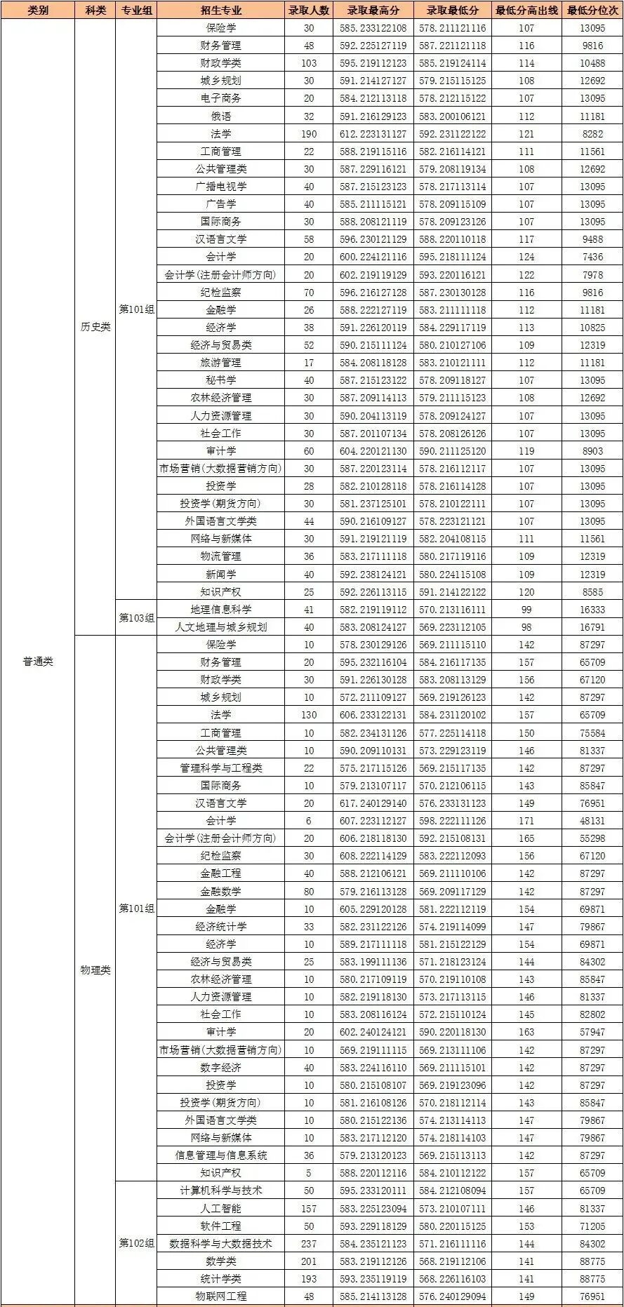 河南财经政法大学排名全国第几位(2026最新排行榜)