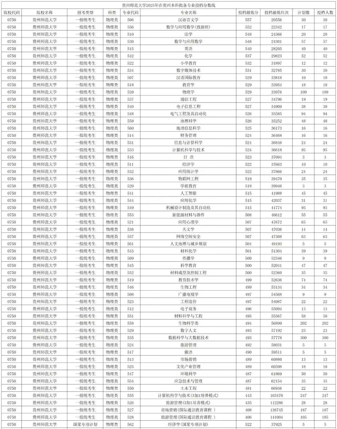 贵州师范大学排名全国第几位(2026最新排行榜)