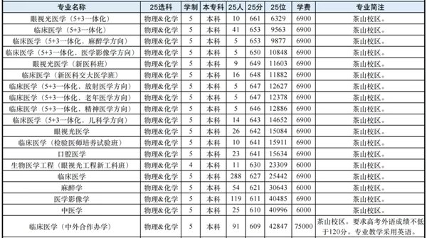 温州医科大学排名全国第几位(2026最新排行榜)