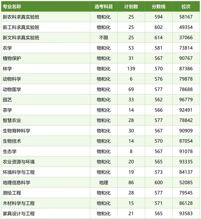 浙江农林大学排名全国第几位(2026最新排行榜)