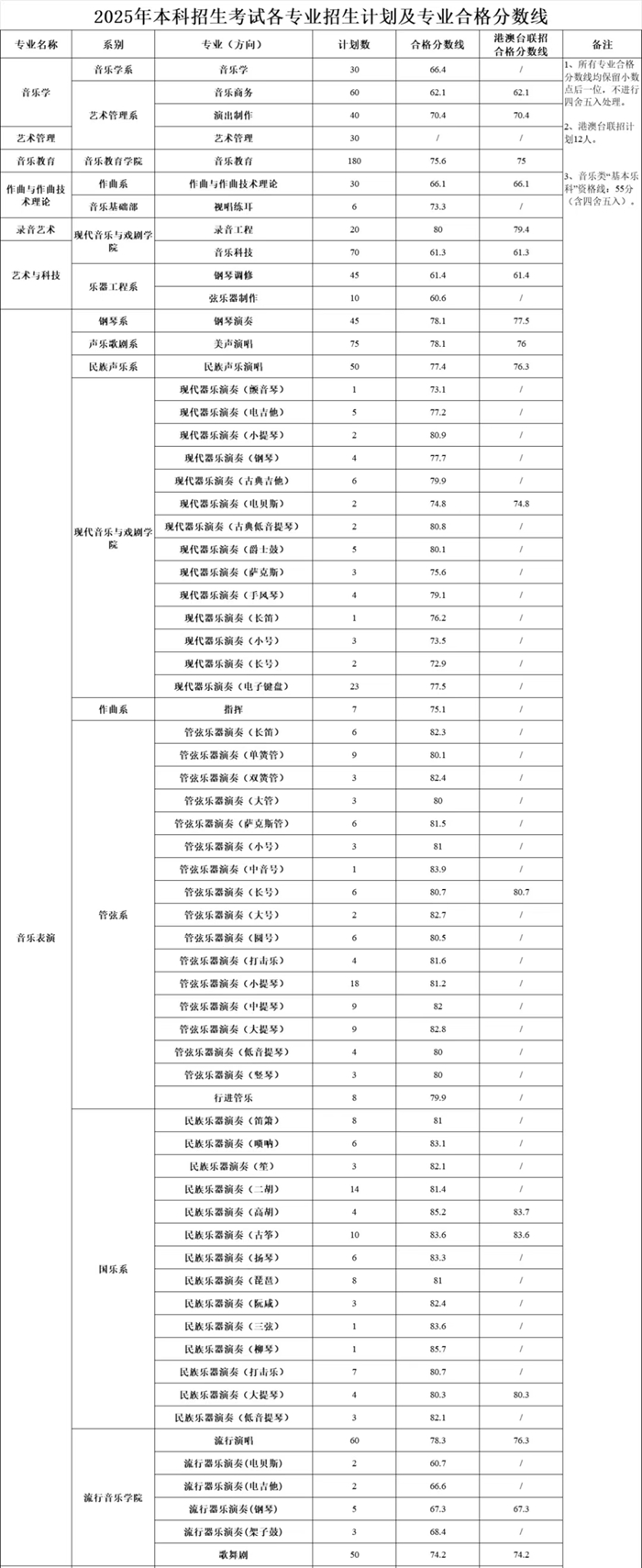星海音乐学院排名全国第几位(2026最新排行榜)