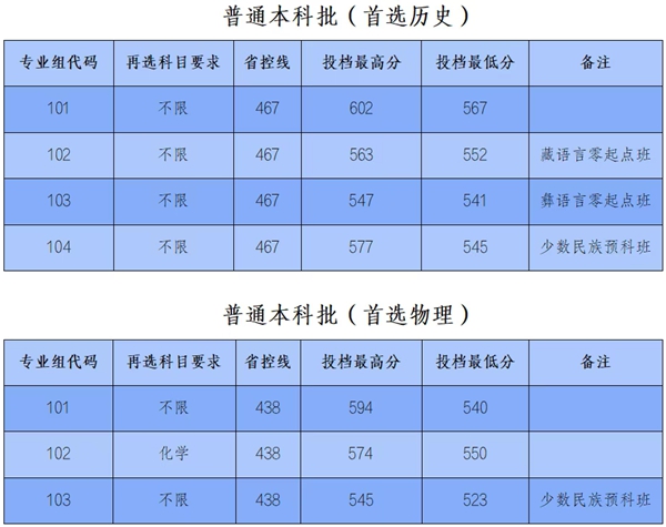 西南民族大学排名全国第几位(2026最新排行榜)