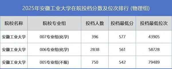 安徽工业大学排名全国第几位(2026最新排行榜)