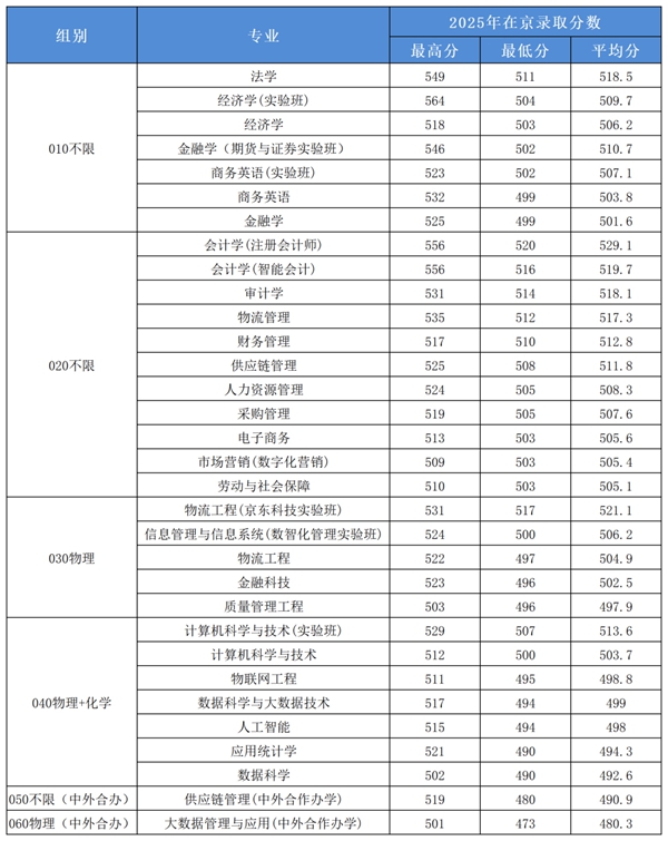 北京物资学院排名全国第几位(2026最新排行榜)